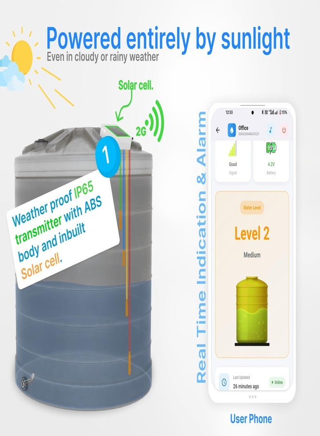 Swarn Jal Smart Android Application Based Water Level Monitoring and Alarm System | No External SIM Required | No Wi-Fi | Solar Powered | 1 Month Free Subscription | 1 Year Complete Warranty - Image 4